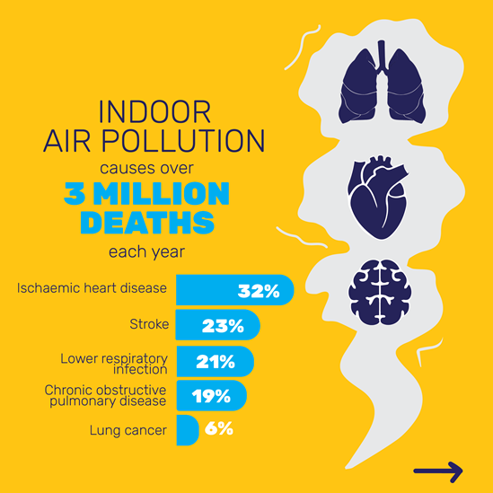 SDG7 infographic HAP2